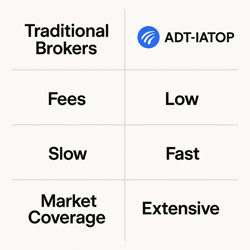 You are currently viewing ADT-IATOP vs. Traditional Brokers: A Comparative Analysis